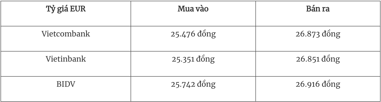 Try giá ngoại tệ hôm nay 112 Đồng USD tăng do lo ngại về thuế quan